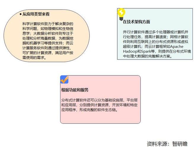 中国分布式计算软件行业:推动业务创新和发展_财富号_